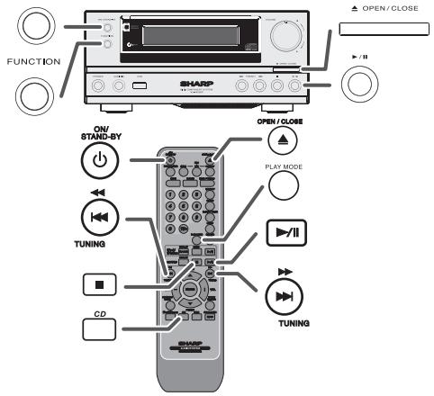 FUNCTION SHARP OPEN / CLOSE ON/ STAND-BY OPEN / CLOSE PLAY MODE TUNING CD TUNING