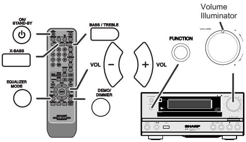 ON/ STAND-SY X-BASS SQUALIZER MODE BASS / TRIBBLE VOL - DEMO/ DIMMER + VOL FUNCTION Volume Illuminator VOLUME
