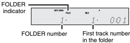 FOLDER indicator MP3 WMA FOLD 1. 1. 0.01 FOLDER number First track number in the folder