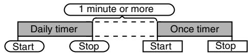 SHARP XL-(BK) - Using the once timer and daily timer in combination: - 1