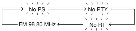 SHARP XL-(BK) - Information provided by RDS - 2