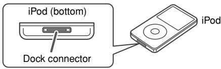 SHARP XL-DH10NH - To insert iPod adaptor - 2
