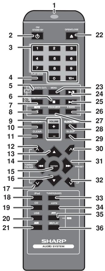 SHARP XL-DH20NH - Speaker system (CP-DH20NH) - 2