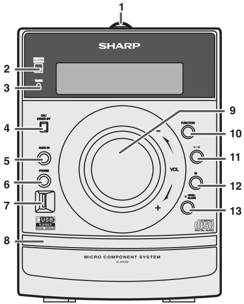 SHARP XL-DH350NH - Controls and indicators - 1