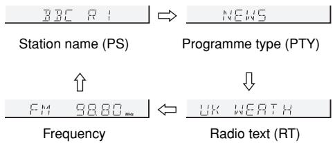 SHARP XL-DH350NH - Information provided by RDS - 2