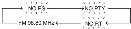 SHARP XL-DH350NH - Information provided by RDS - 3