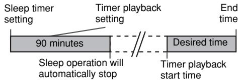 SHARP XL-DH350NH - Sleep and timer playback: - 1