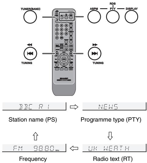SHARP XL-DH360PH - Information provided by RDS - 1