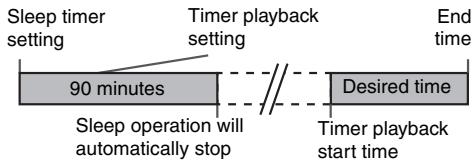 SHARP XL-DH360PH - Sleep and timer playback: - 1