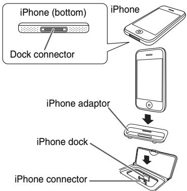 SHARP XL-DH360PH - To insert iPod or iPhone adaptor - 2