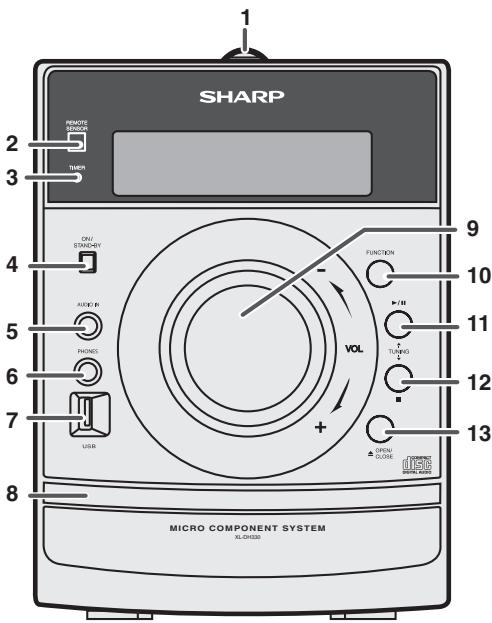 SHARP XL-DH360PH - Controls and indicators - 1