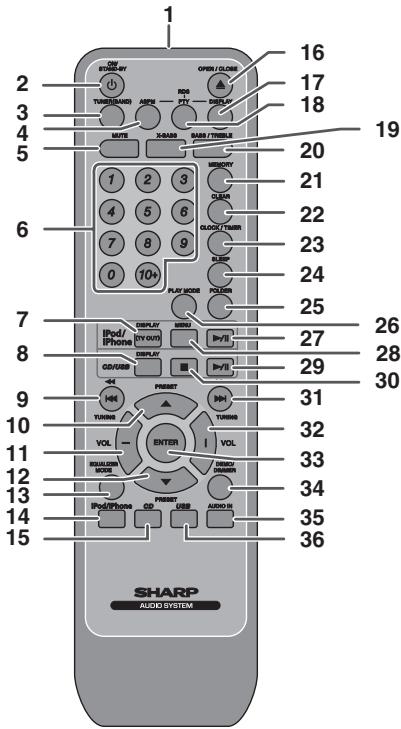 SHARP XL-DH360PH - Front panel - 1