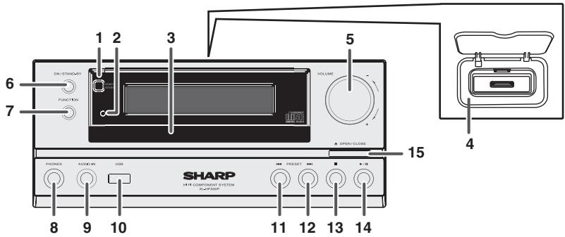 SHARP XL-HF200PH(S) - Controls and indicators - 1