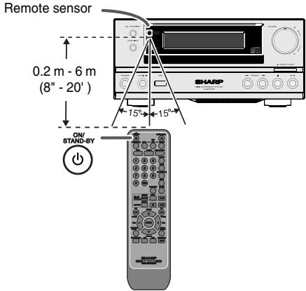 SHARP XL-HF200PH(S) - Test of the remote control - 1