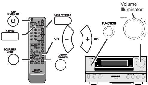 SHARP XL-HF200PH(S) - Test of the remote control - 2