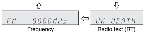 SHARP XL-HF200PH(S) - Information provided by RDS - 3