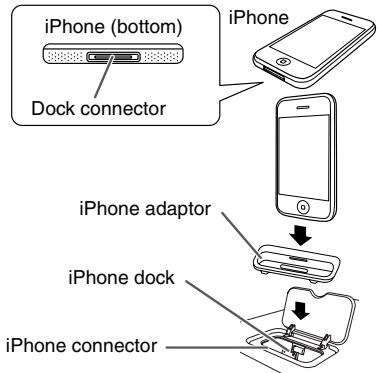 SHARP XL-HF200PH(S) - To insert iPod or iPhone adaptor - 2