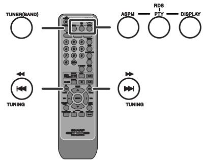 SHARP XL-HF200PHS - Information provided by RDS - 1