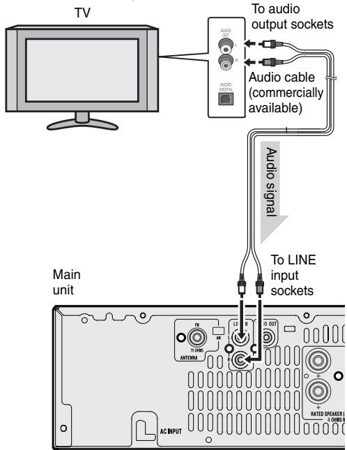 SHARP XL-HF200PHS - - Connecting a TV, etc. - 1