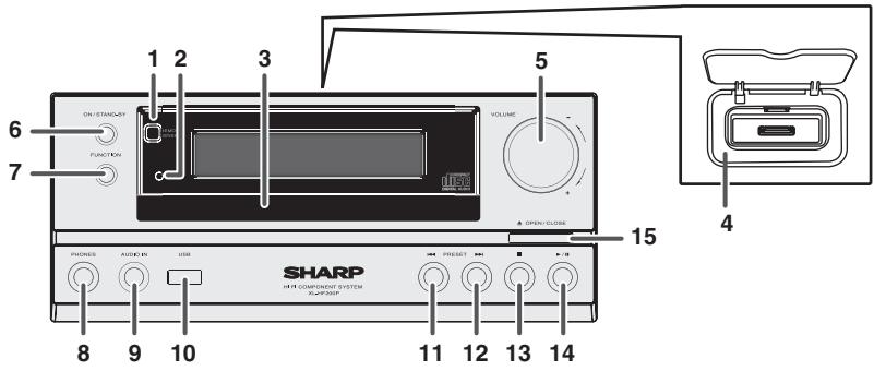 SHARP XL-HF200PHS - Controls and indicators - 1
