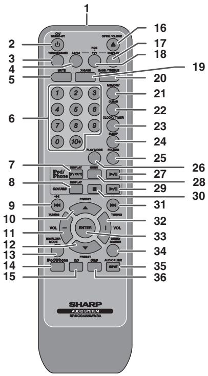 SHARP XL-HF200PHS - Front panel - 1