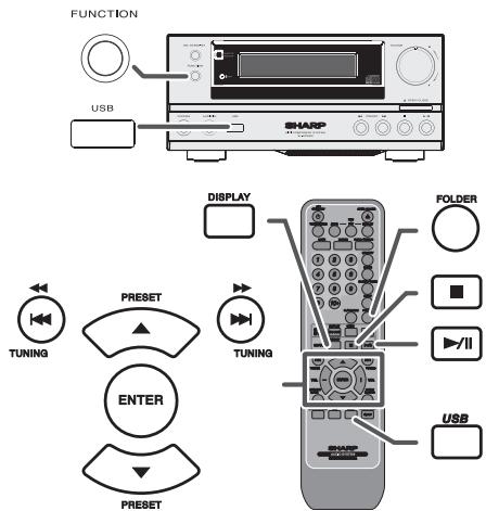 SHARP XL-HF200PHS - Note: - 1
