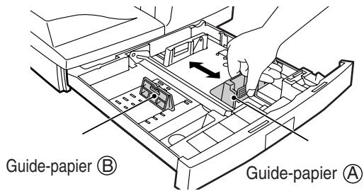 Guide-papier Ⓑ Guide-papier Ⓐ