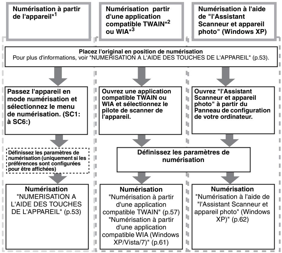 SHARP AL-2021 - NUMERISATION - VUE D'ENSEMBLE - 1