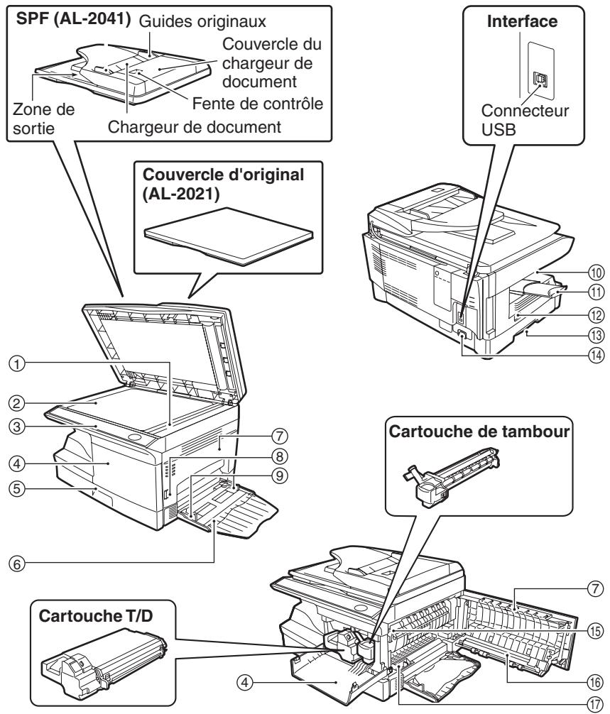 SPF (AL-2041) Guides originaux Zone de sortie Couvercle du chargeur de document Fente de contrôle Chargeur de document Interface Connecteur USB Couvercle d'original (AL-2021) ① ② ③ ④ ⑤ ⑥ ⑦ ⑧ ⑨ ⑩ ⑪ ⑫ ⑬ Cartouche de tambour Cartouche T/D ④ ⑦ ⑮ ⑯ ⑰ ⑱ ⑲ ⑳ ⑭