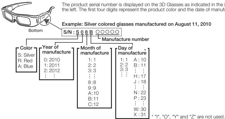 SHARP AN-3DG10A - Caution during viewing - 1