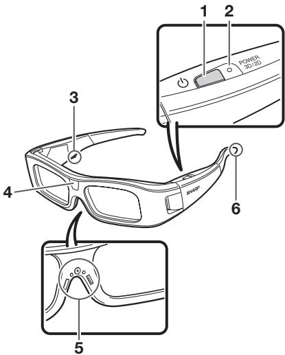 SHARP AN-3DG10A - Part Names - 1