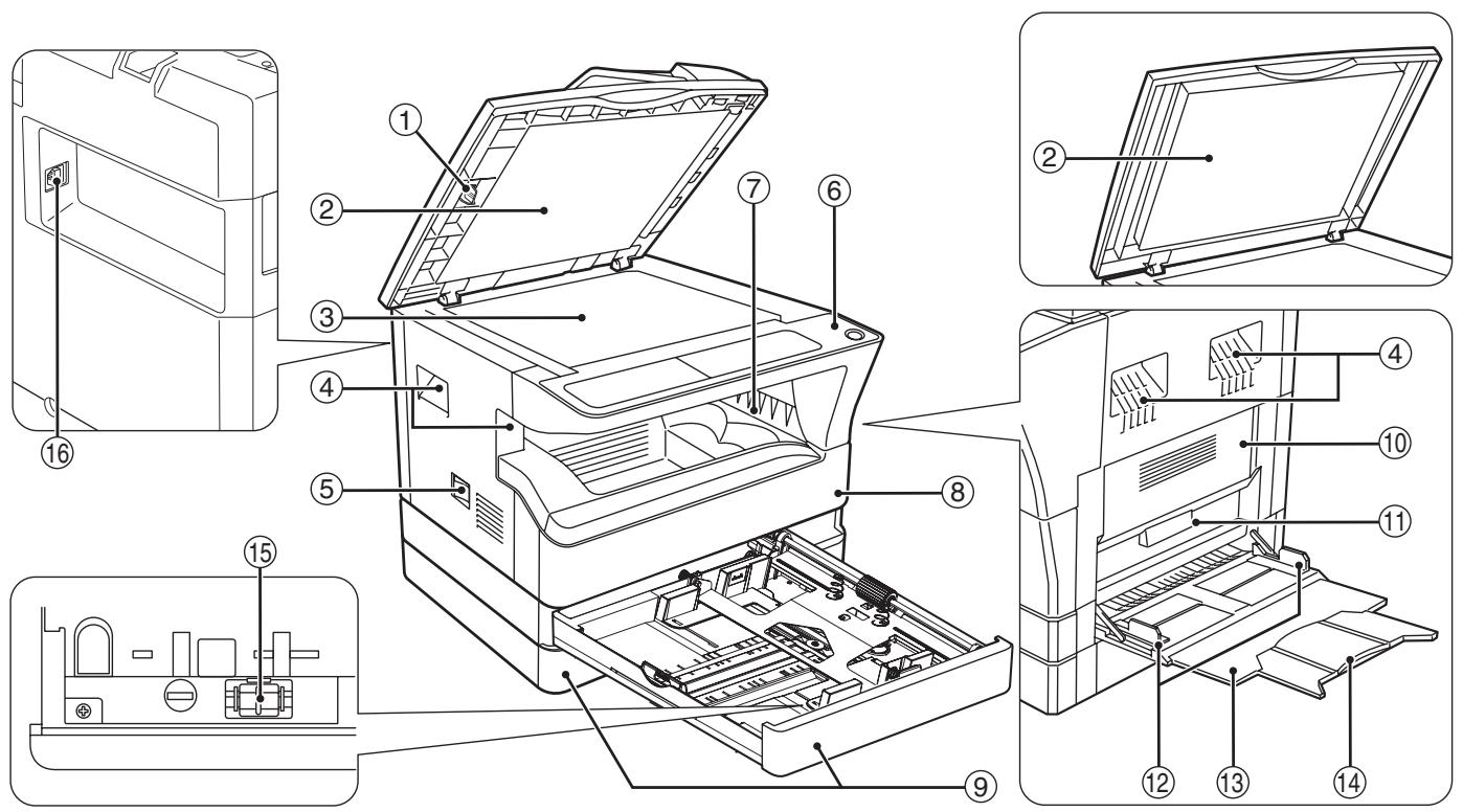 SHARP AR-5620D - PART NAMES AND FUNCTIONS - 1