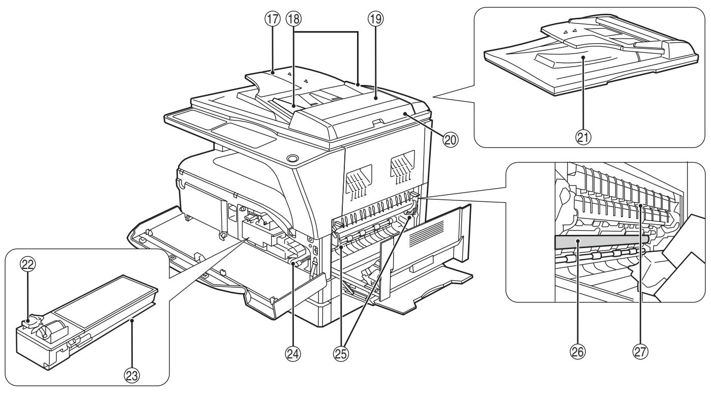 SHARP AR-5620D - PART NAMES AND FUNCTIONS - 2