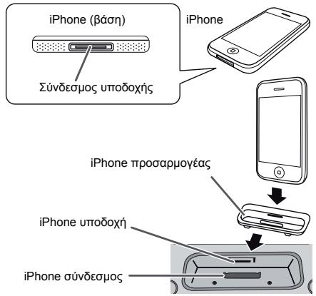 SHARP DK-E7P - ■ Για να εισάγετε iPod ή iPhone προσαρμογέα - 1