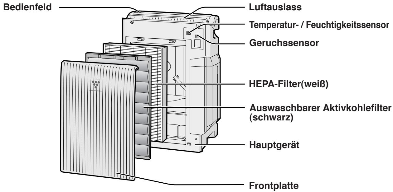 SHARP KC-6400E - EXPLOSIONSZEICHNUNG - 1