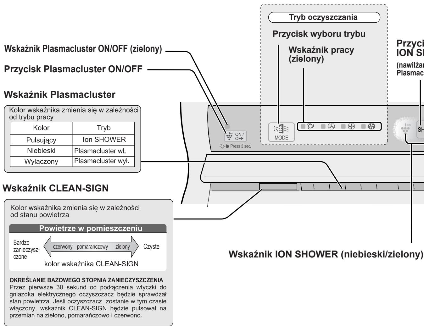 SHARP KC-6400E - WYŚWIETLACZ URZĄDZENIA GŁÓWNEGO - 2