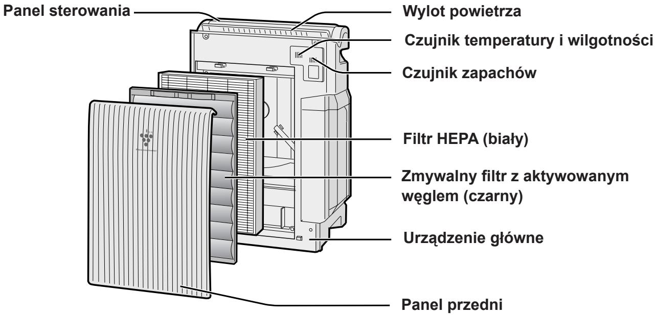 SHARP KC-6400E - WIDOK OGÓLNY - 1