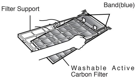 SHARP KC-6400E - Fit the Washable Active Carbon Filter to the tab on the top of the main unit. - 2