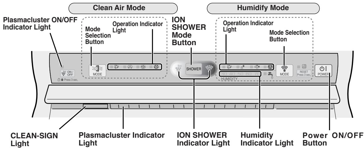SHARP KC-6400E - Water Supply Indicator Light (red) - 2