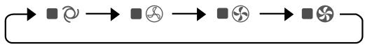 SHARP KC-6400E - Mode Selection Button - 2