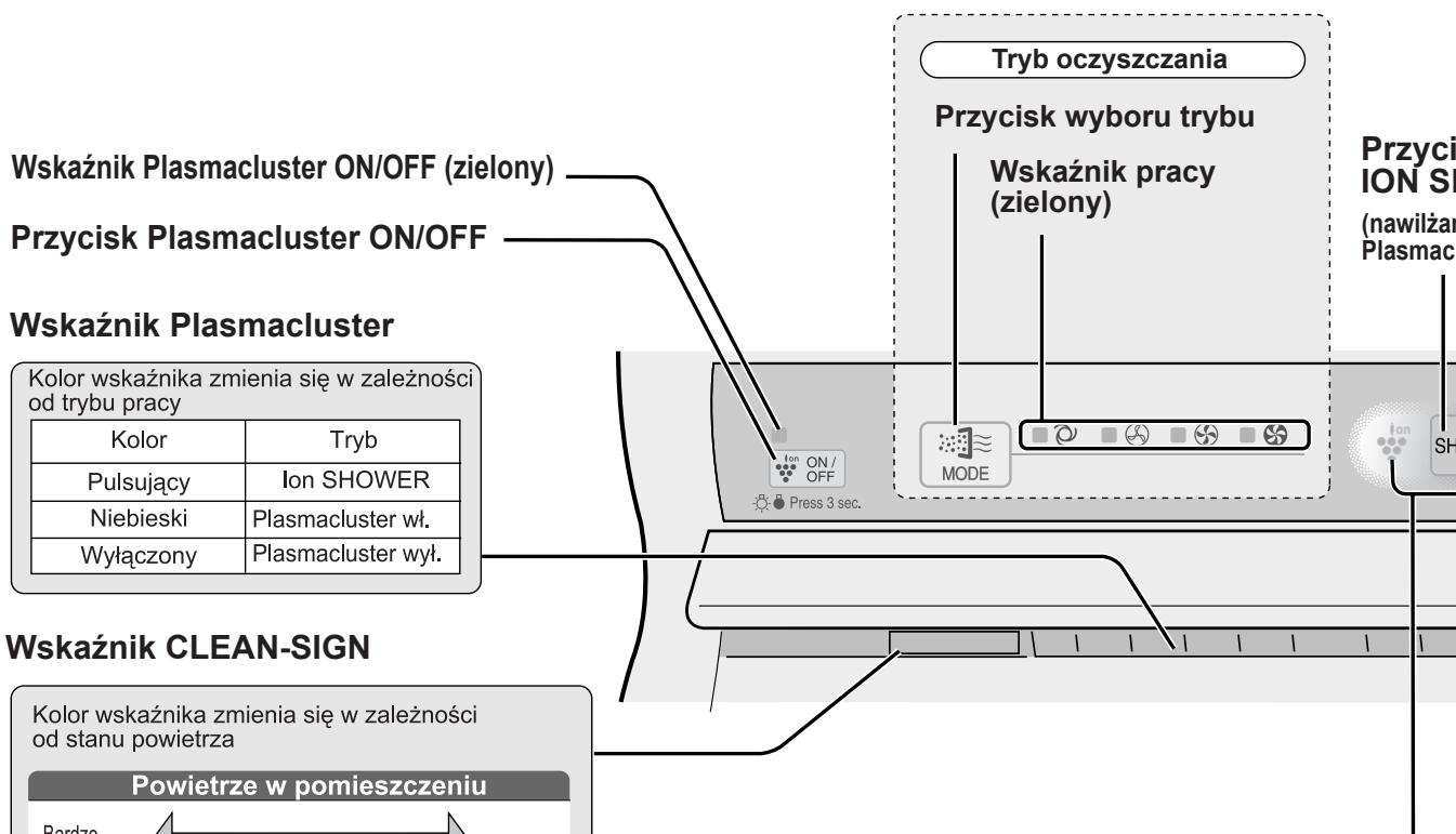SHARP KC-6400E - WYŚWIETLACZ URZĄDZENIA GŁÓWNEGO - 1