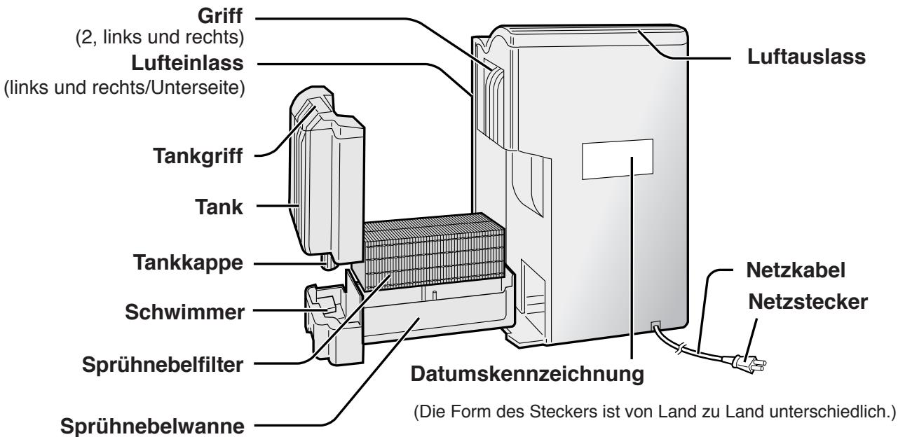 SHARP KC-6400E - RÜCKSEITE - 2