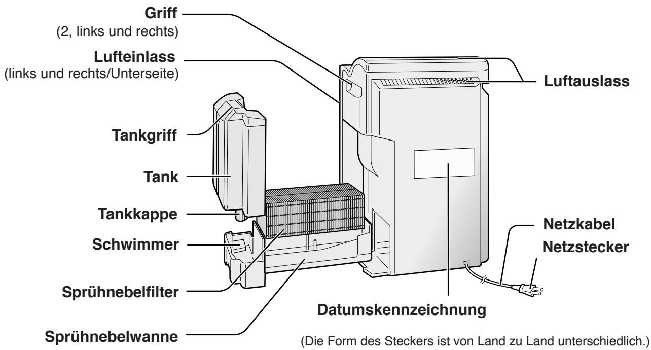SHARP KC-6400E - RÜCKSEITE - 1