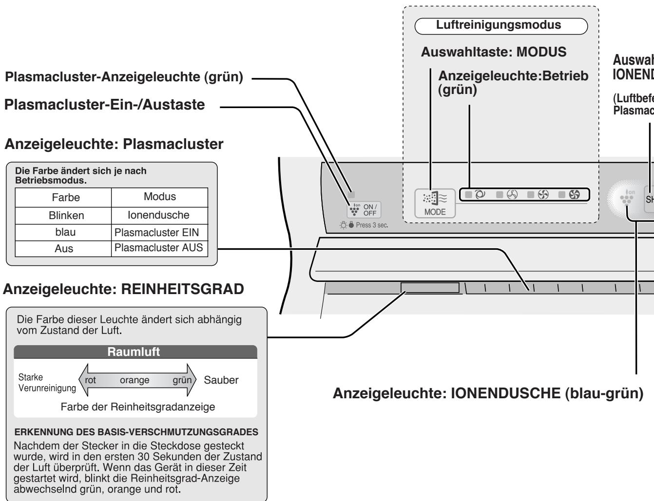 SHARP KC-6400E - ANZEIGEN AM HAUPTGERÄT - 2
