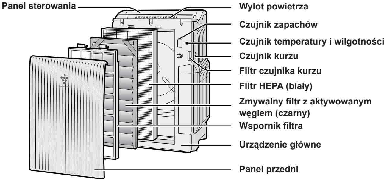 SHARP KC-6400E - WIDOK OGÓLNY - 2