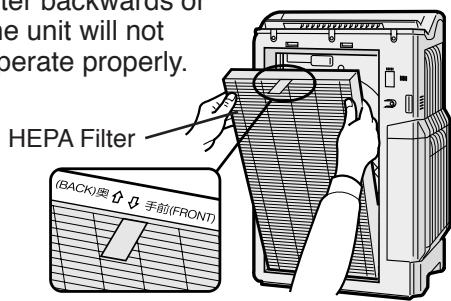 SHARP KC-6400E - Place the HEPA Filter within the main unit. - 1