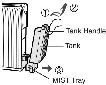 SHARP KC-6400E - Remove the Tank and MIST Tray. - 1