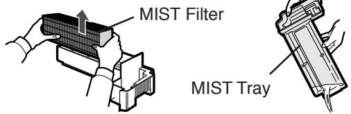 SHARP KC-6500E - Remove the Tank and MIST Filter from the MIST Tray and drain the water by tilting the MIST Tray slowly. - 1