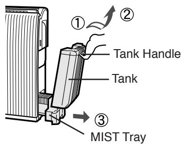 SHARP KC-6500E - Remove the Tank and MIST Tray. - 1