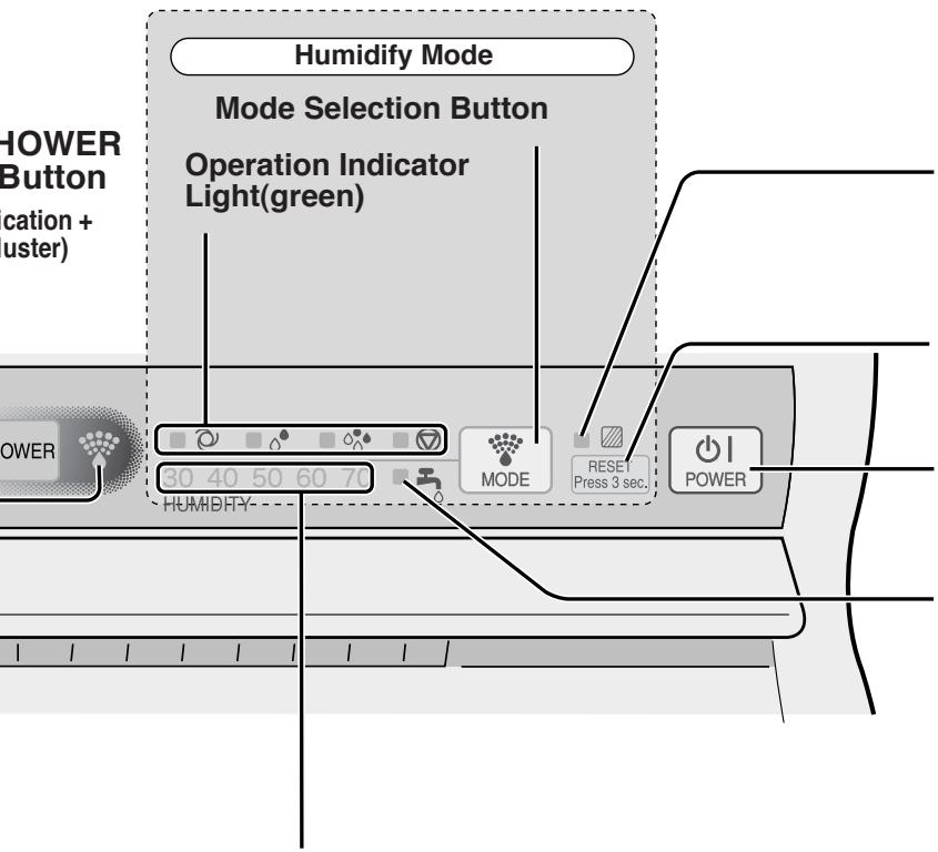 SHARP KC-6500E - MAIN UNIT DISPLAY - 2